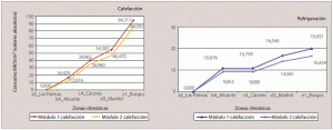 Figura 12: Resultados obtenidos en kW·h/m2