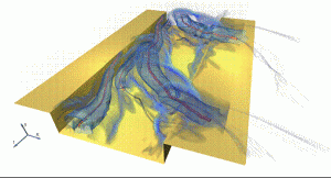 Figura.1 Evolución del esqueleto de un vórtice con ángulo de ataque en 3D desde los bordes de la cavidad (Kasten 2012).